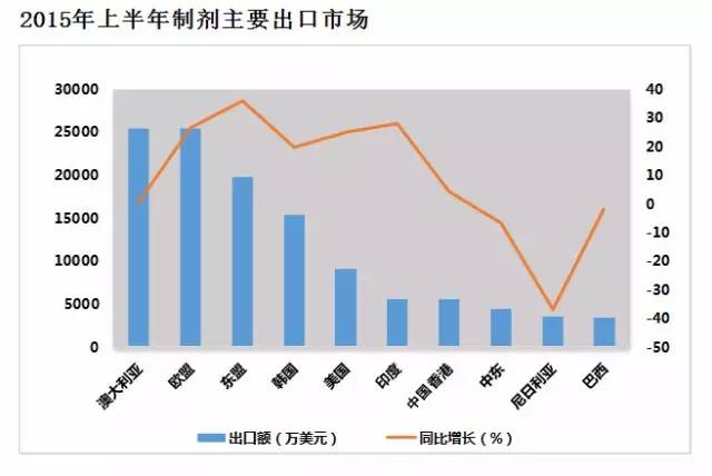 韩国一共有多少人口_韩国人口密度分布图
