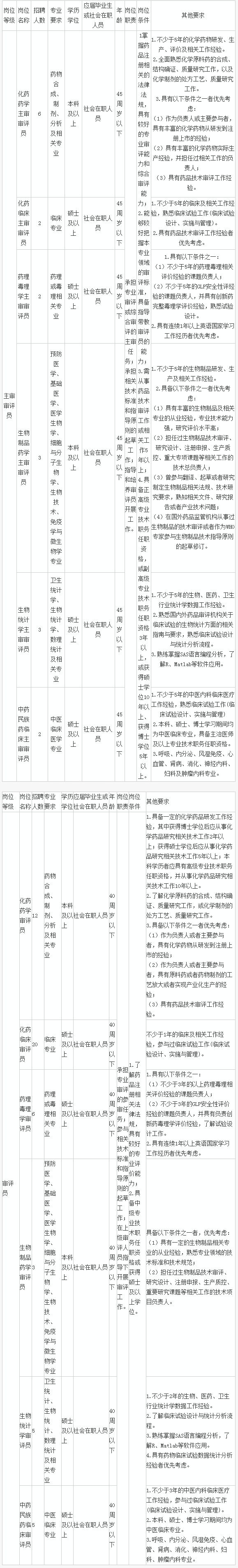 药审中心2015年度审评员招聘公告.gif