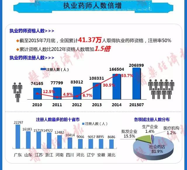 20150831_执业药师04.jpg