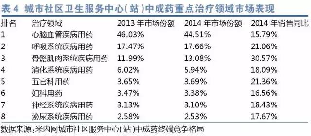 脑血管医院排名_北京心脑血管医院排名(2)