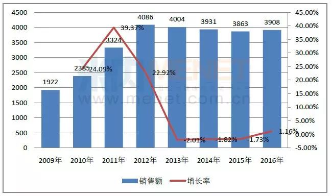 两产品进医保 国内药企谁能抢到首仿?