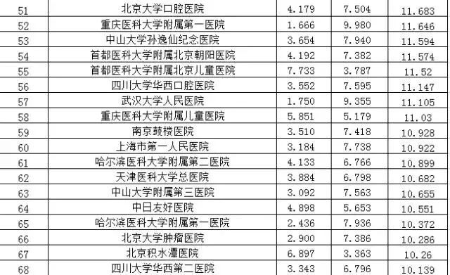 国庆各省旅游收入排行_全国医院收入排行