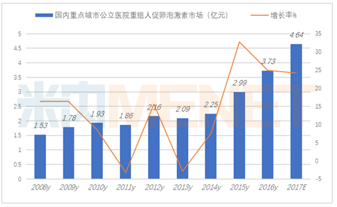 新加人口_人口老龄化