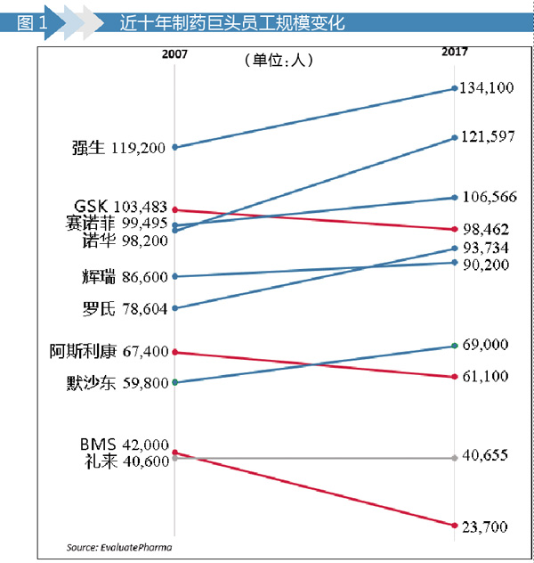 人均销售收入_人均收入