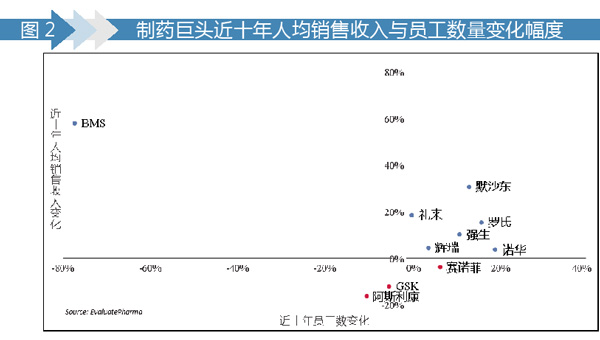人均销售收入_人均收入