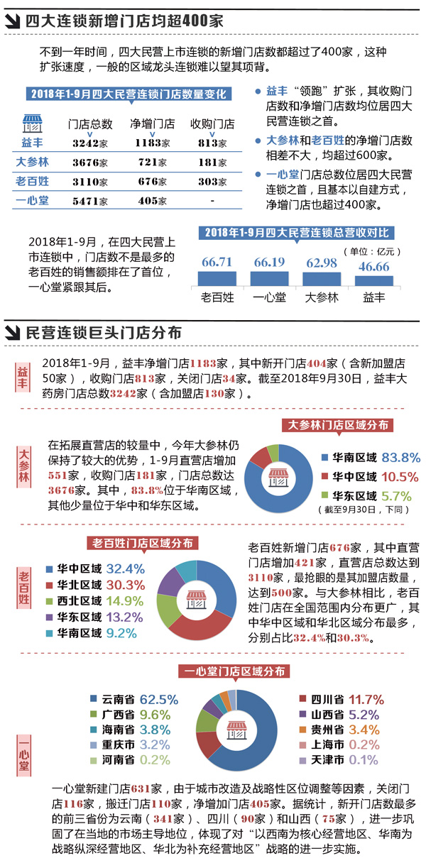 f2连锁四巨头.jpg
