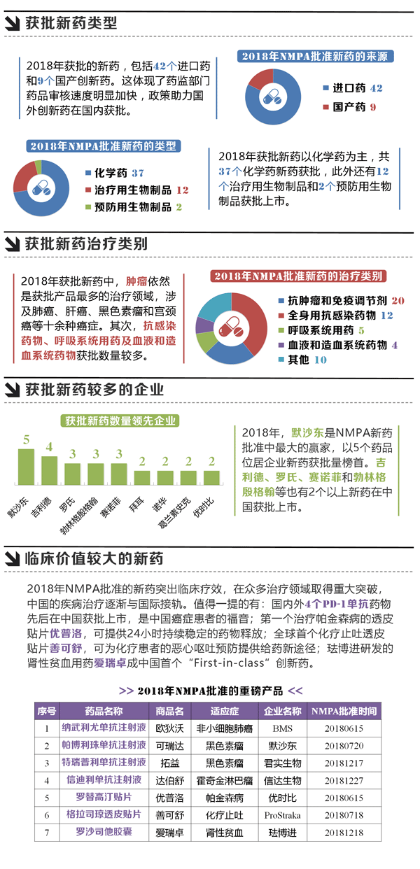 F4NMPA批准新药.gif