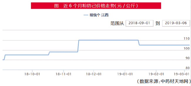 TIM图片20190312193328.gif