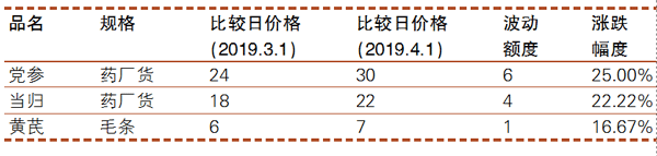 TIM图片20190415143142.gif