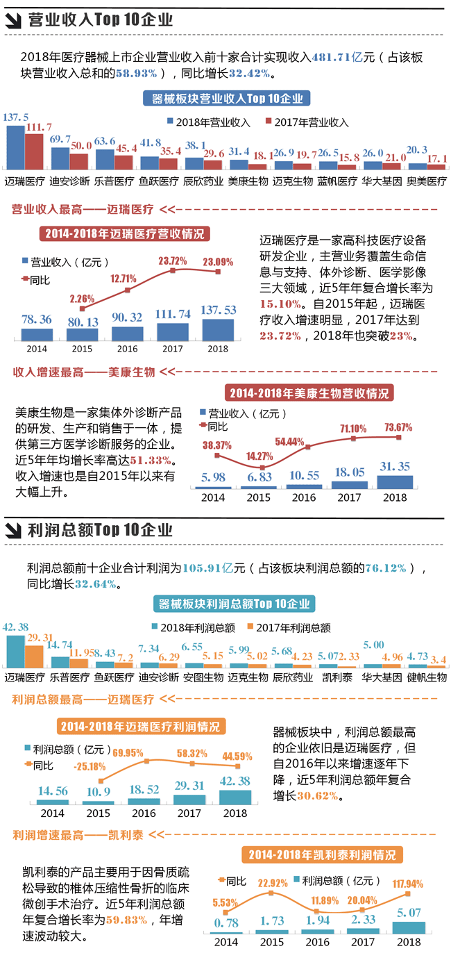 f2医疗器械Top-10.gif