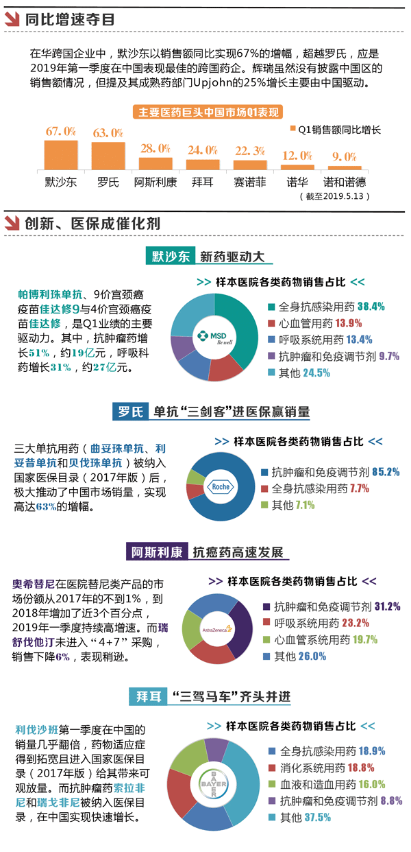 f2外企业绩.gif