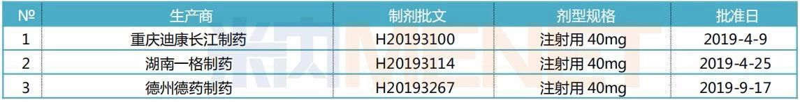 2019年1-9月NMPA批準的艾司奧美拉唑制劑
