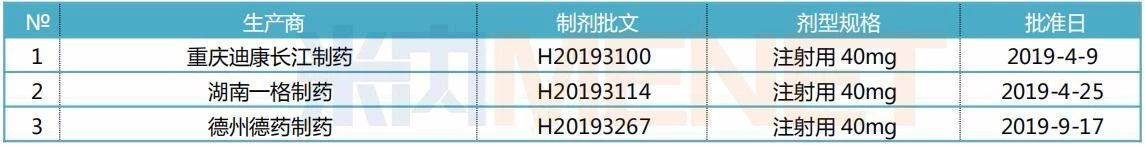 2019年1-9月NMPA批准的艾司奥美拉唑制剂