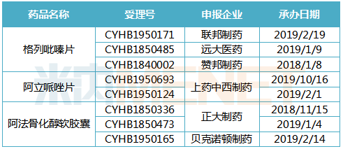  3个品种一致性评价在审情况