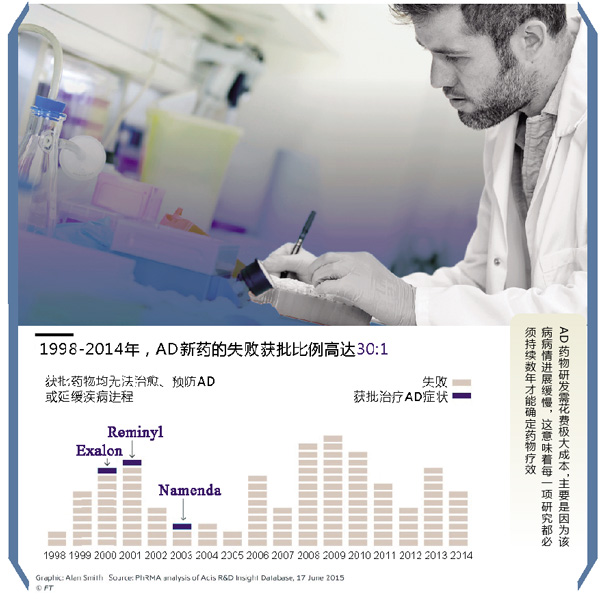 正文 alecto公司最近与艾伯维(abbvie)签署了合作协议.