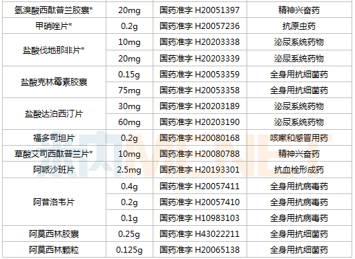 科伦药业招聘_上市企业科伦药业招聘驻邵阳工作人员