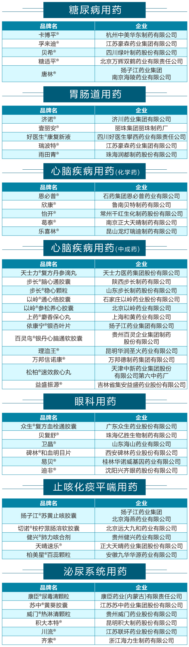 药品品牌排行_广药集团首次上榜“全球医药品牌20强”(2)