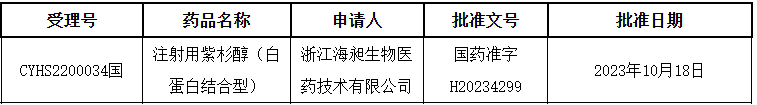 腫瘤藥添新成員，科興制藥引進(jìn)產(chǎn)品國(guó)內(nèi)獲批上市